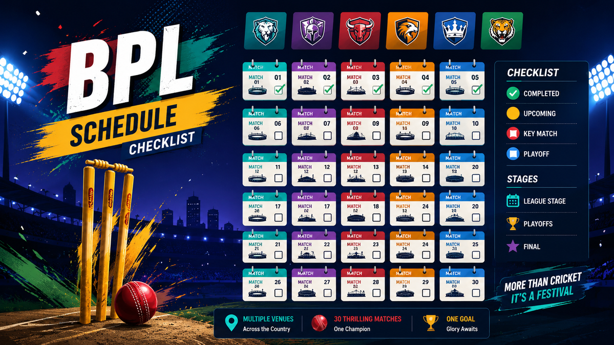 BPL basics infographic for new Bangladesh fans