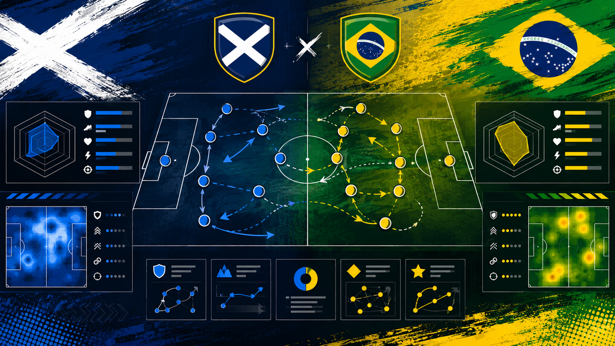 Tactical storylines checklist board for Scotland vs Brazil in Miami