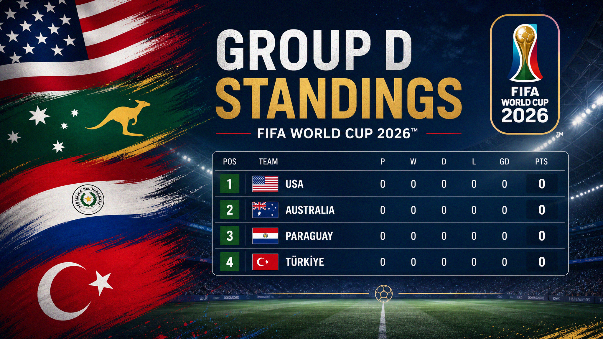 World Cup 2026 Group D standings infographic USA Australia Paraguay Türkiye flags and stadium accents, BST guide for Bangladesh fans, no people