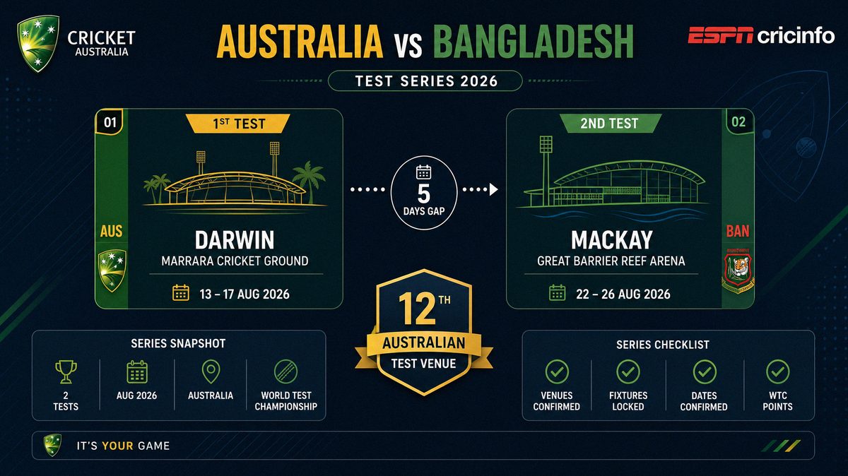 Match snapshot comparing Darwin 1st Test and Mackay 2nd Test venues dates and series context for Australia vs Bangladesh